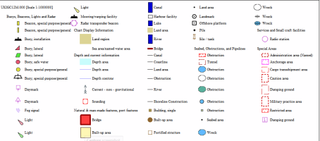 S-57 and S-63 Charts